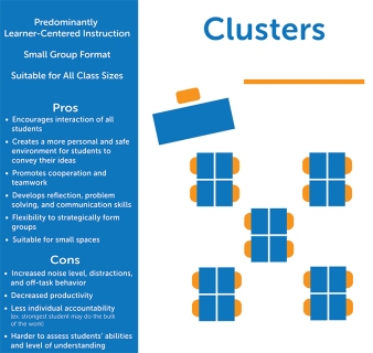 Classroom_Clusters_Infographic